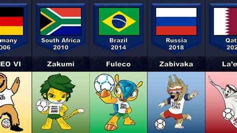 The Influence of Russian Mascots on World Cup Merchandise